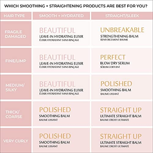 unbreakable strengthening smoothing balm product usage chart